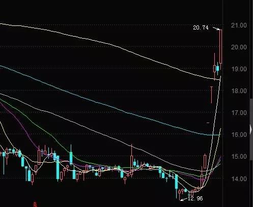 热点生活 第55页